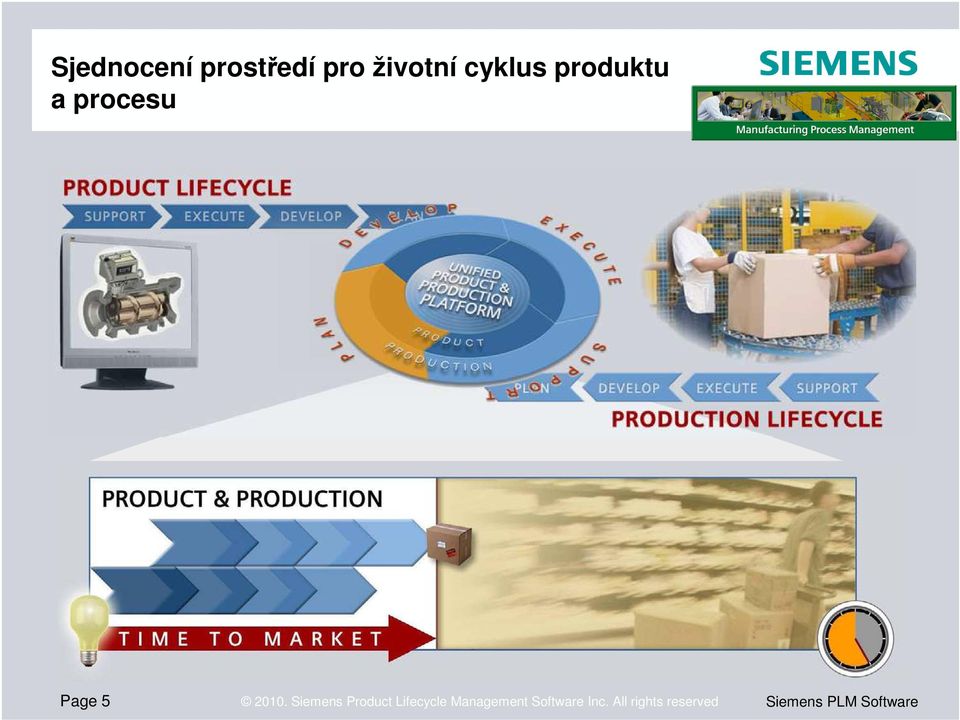 Siemens Product Lifecycle Management