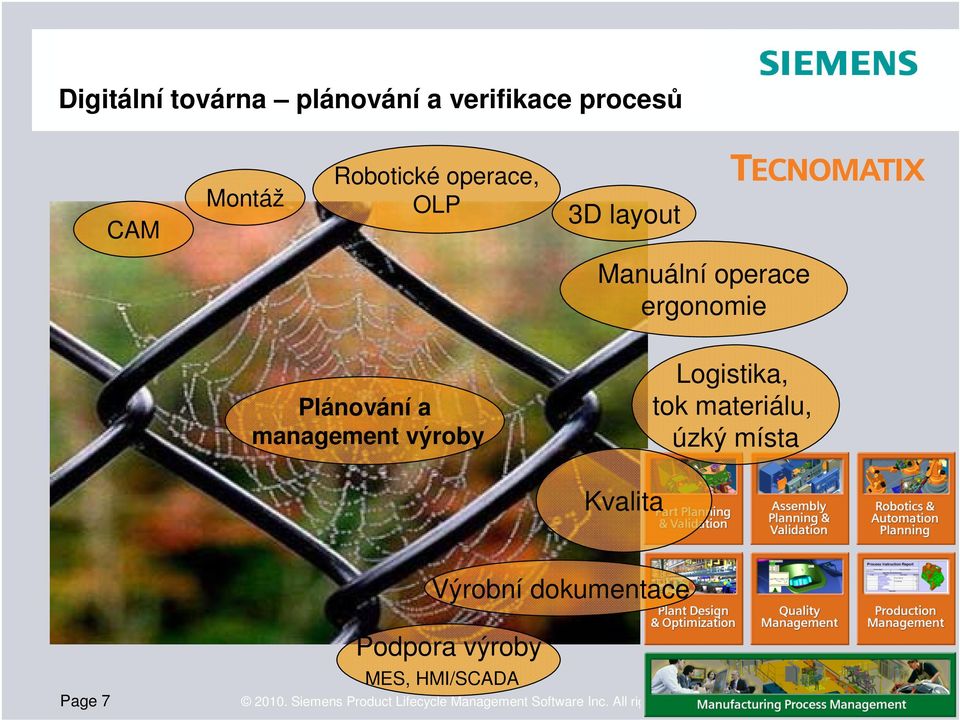 materiálu, úzký místa Kvalita Výrobní dokumentace Podpora výroby MES, HMI/SCADA Page 7