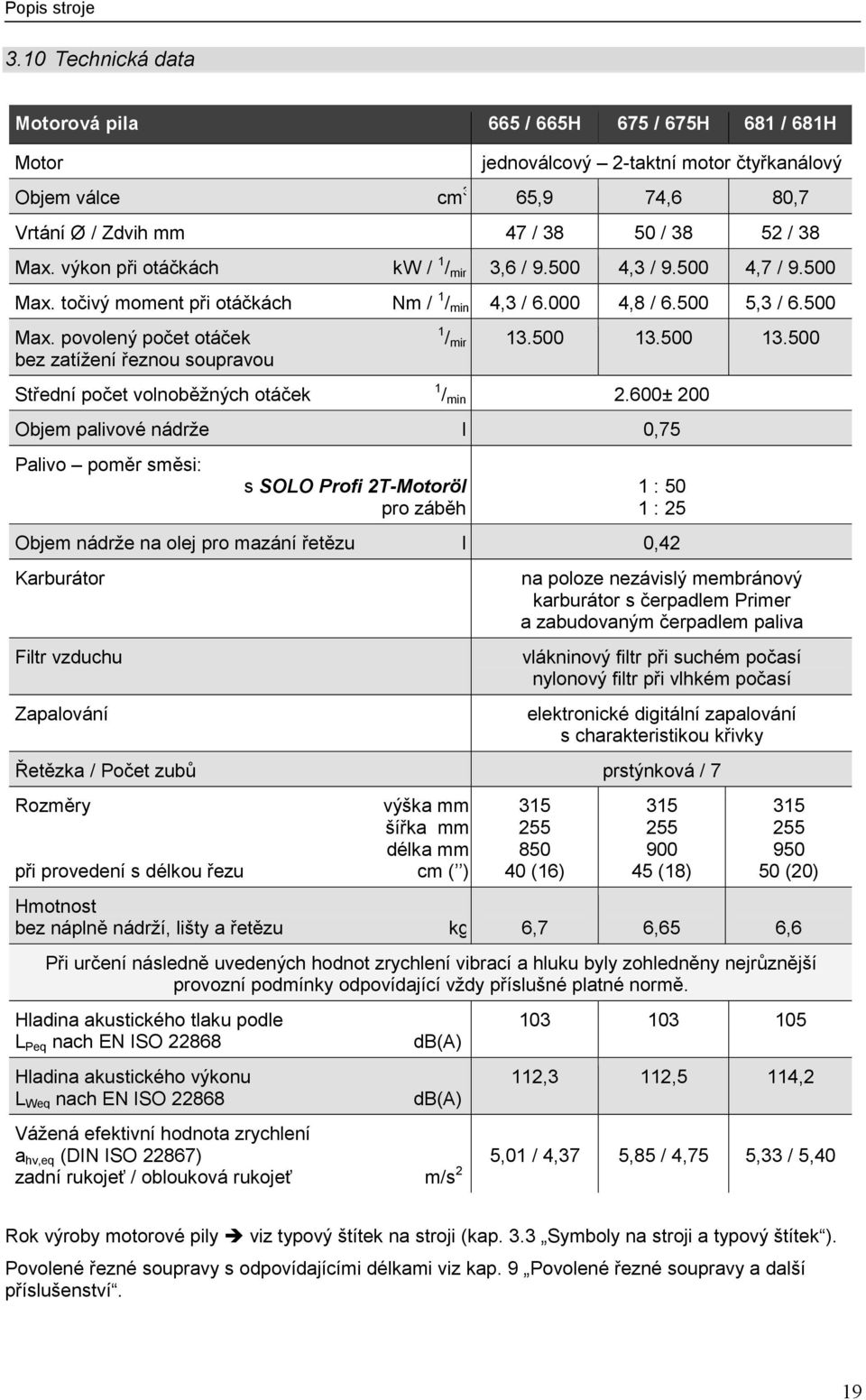 výkon při otáčkách kw / 1 / min 3,6 / 9.500 4,3 / 9.500 4,7 / 9.500 Max. točivý moment při otáčkách Nm / 1 / min 4,3 / 6.000 4,8 / 6.500 5,3 / 6.500 Max. povolený počet otáček bez zatížení řeznou soupravou Střední počet volnoběžných otáček 1 / min 13.