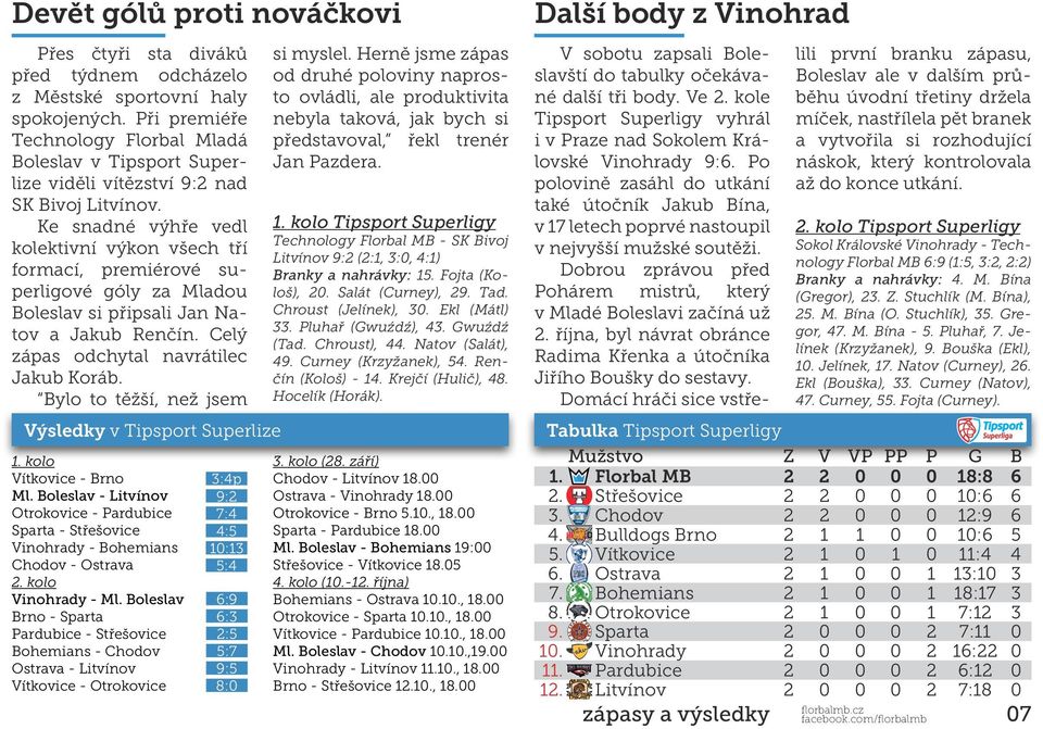 Ke snadné výhře vedl kolektivní výkon všech tří formací, premiérové superligové góly za Mladou Boleslav si připsali Jan Natov a Jakub Renčín. Celý zápas odchytal navrátilec Jakub Koráb.