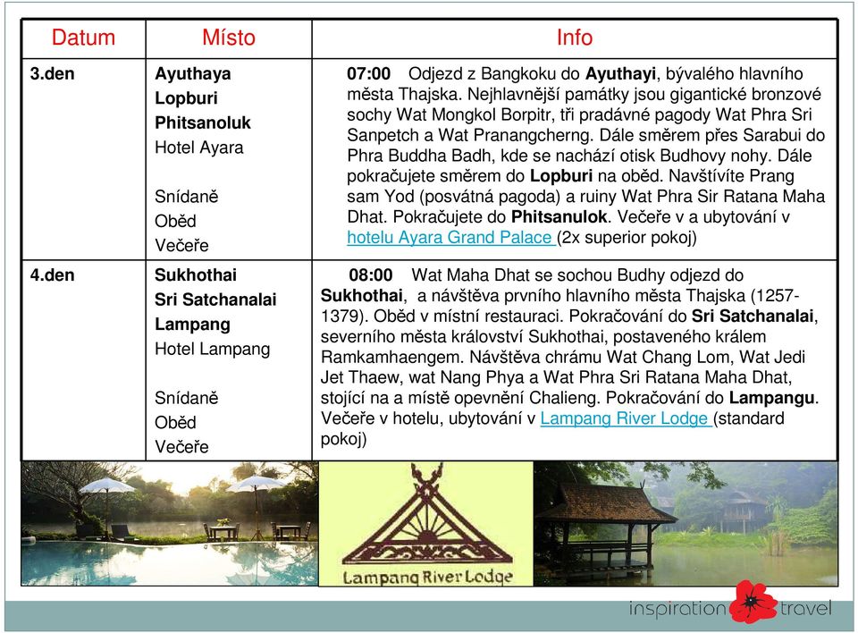 Dále směrem přes Sarabui do Phra Buddha Badh, kde se nachází otisk Budhovy nohy. Dále pokračujete směrem do Lopburi na oběd.