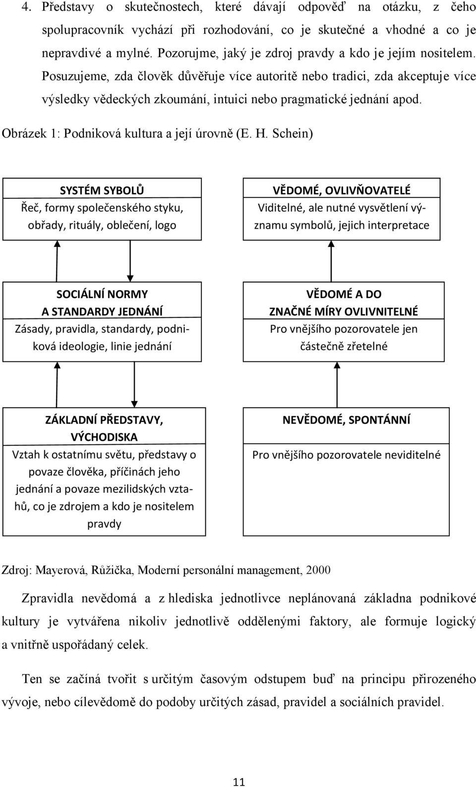 Posuzujeme, zda člověk důvěřuje více autoritě nebo tradici, zda akceptuje více výsledky vědeckých zkoumání, intuici nebo pragmatické jednání apod. Obrázek 1: Podniková kultura a její úrovně (E. H.