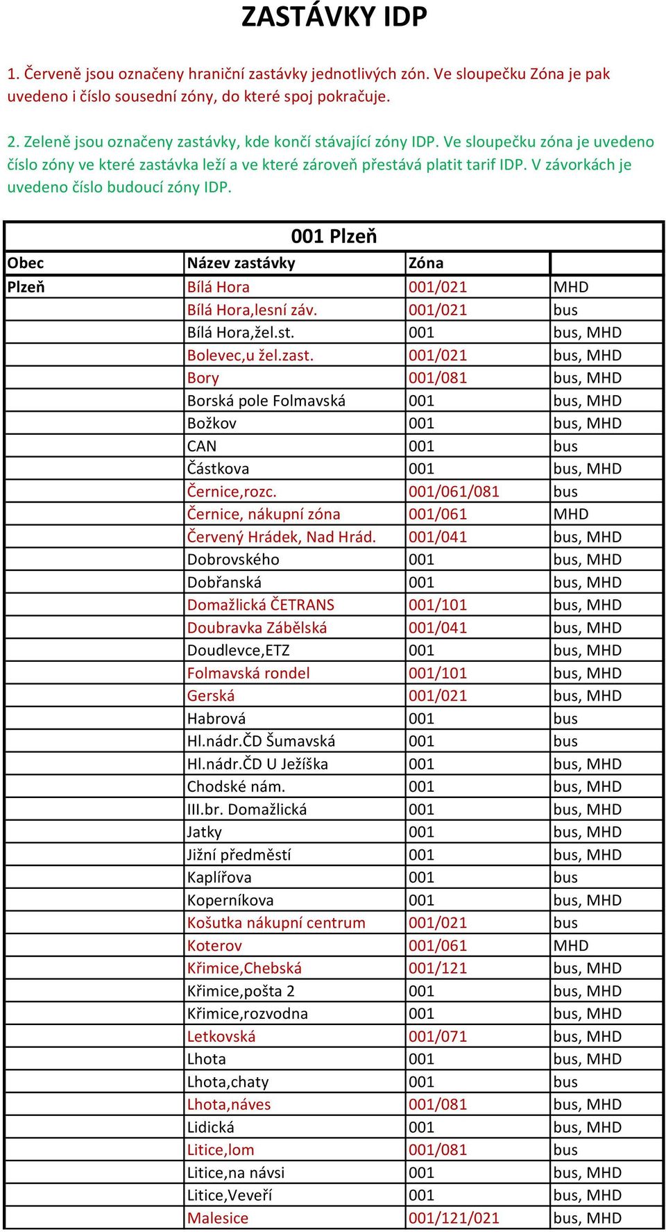 V závorkách je uvedeno číslo budoucí zóny IDP. 001 Plzeň Plzeň Bílá Hora 001/021 MHD Bílá Hora,lesní záv. 001/021 bus Bílá Hora,žel.st. 001 bus, MHD Bolevec,u žel.zast.