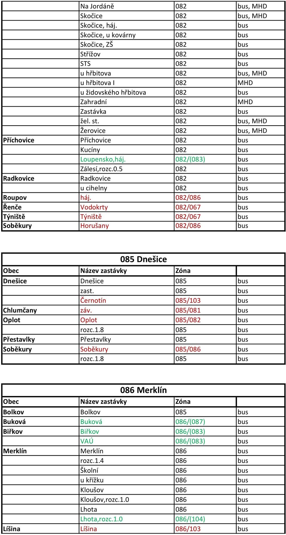 082 bus, MHD Žerovice 082 bus, MHD Příchovice Příchovice 082 bus Kucíny 082 bus Loupensko,háj. 082/(083) bus Zálesí,rozc.0.5 082 bus Radkovice Radkovice 082 bus u cihelny 082 bus Roupov háj.