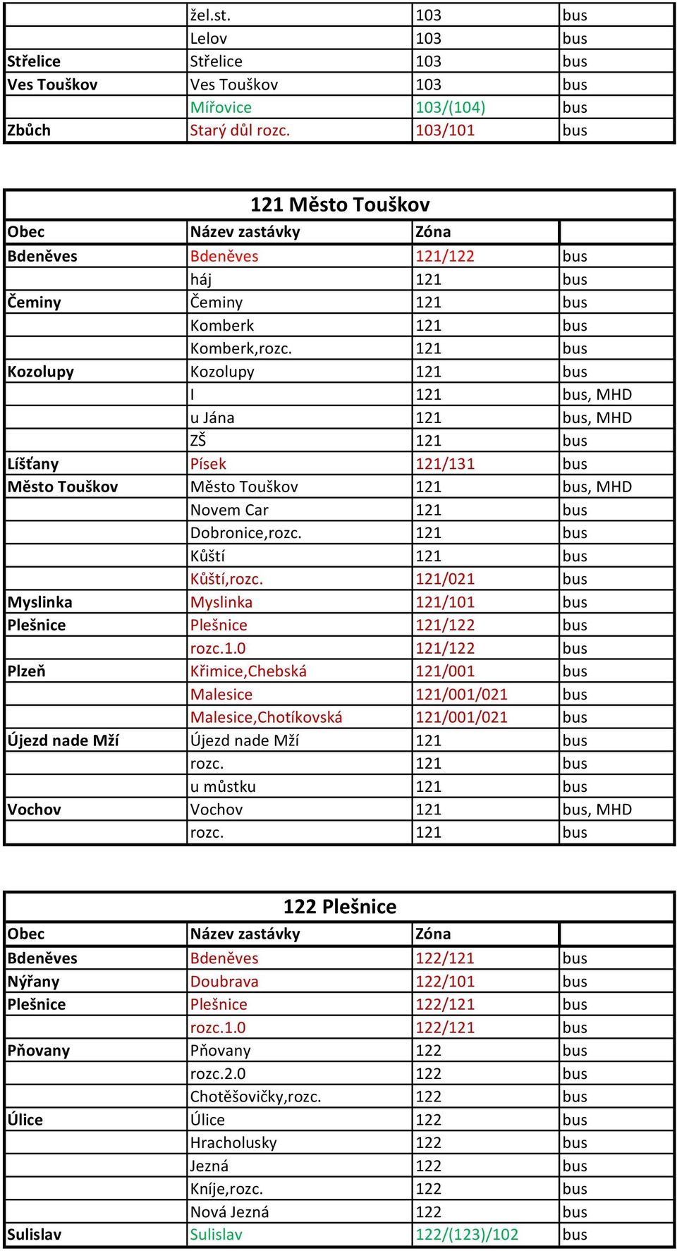 121 bus Kozolupy Kozolupy 121 bus I 121 bus, MHD u Jána 121 bus, MHD ZŠ 121 bus Líšťany Písek 121/131 bus Město Touškov Město Touškov 121 bus, MHD Novem Car 121 bus Dobronice,rozc.