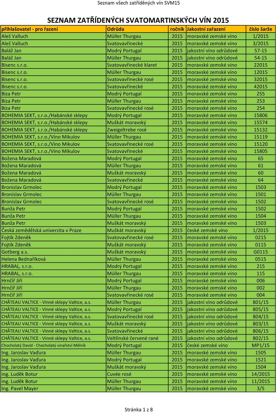 r.o. Svatovavřinecké rosé 2015 moravské zemské víno 32015 Bisenc s.r.o. Svatovavřinecké 2015 moravské zemské víno 42015 Bíza Petr Modrý Portugal 2015 moravské zemské víno 255 Bíza Petr Müller Thurgau