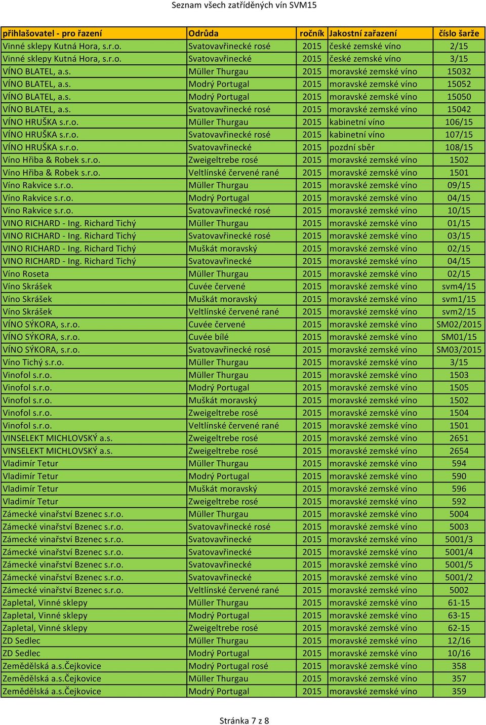 r.o. Müller Thurgau 2015 kabinetní víno 106/15 VÍNO HRUŠKA s.r.o. Svatovavřinecké rosé 2015 kabinetní víno 107/15 VÍNO HRUŠKA s.r.o. Svatovavřinecké 2015 pozdní sběr 108/15 Víno Hřiba & Robek s.r.o. Zweigeltrebe rosé 2015 moravské zemské víno 1502 Víno Hřiba & Robek s.