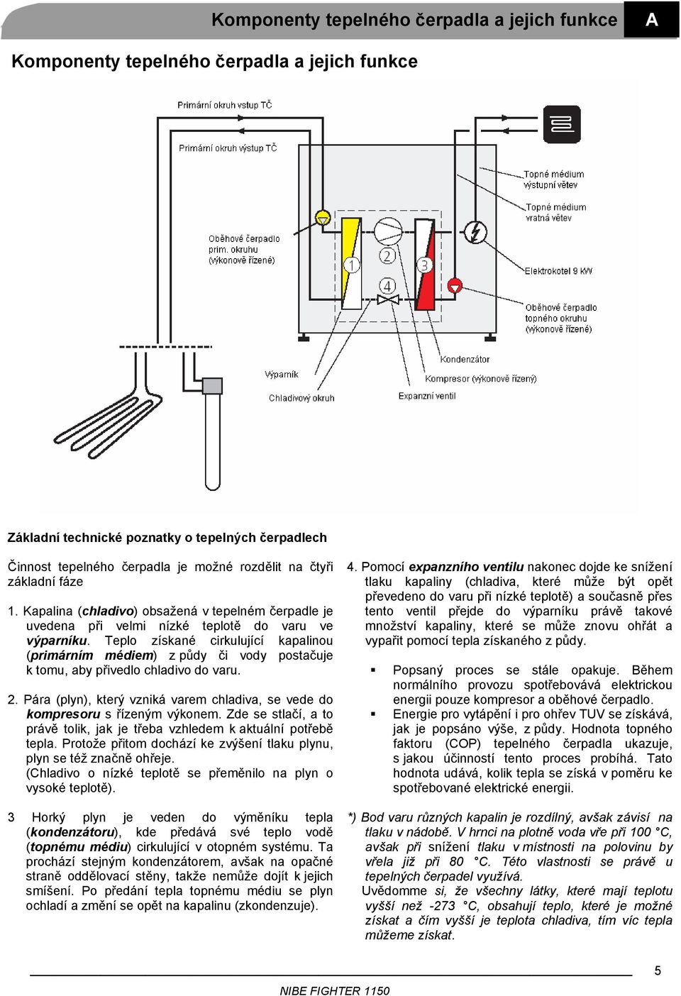 Teplo získané cirkulující kapalinou (primárním médiem) z půdy či vody postačuje k tomu, aby přivedlo chladivo do varu. 2.
