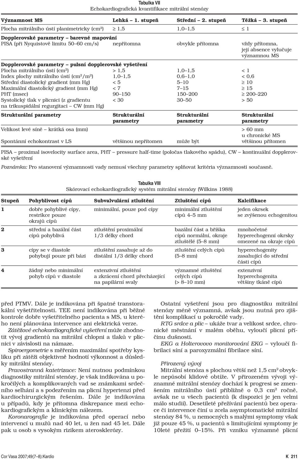 absence vylučuje významnou MS Dopplerovské parametry pulsní dopplerovské vyšetření Plocha mitrálního ústí (cm 2 ) > 1,5 1,0 1,5 < 1 Index plochy mitrálního ústí (cm 2 /m 2 ) 1,0 1,5 0,6 1,0 < 0,6