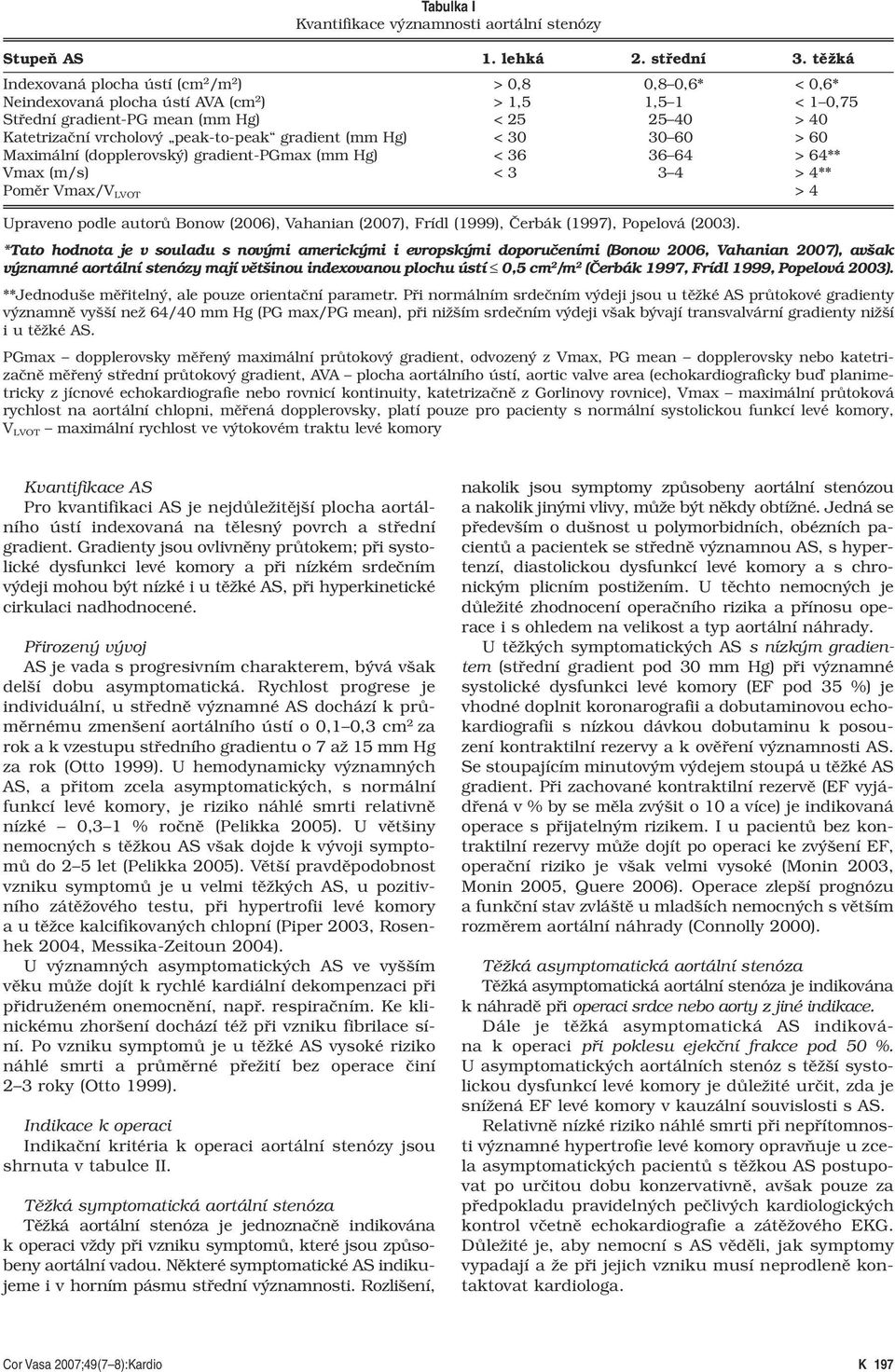 peak-to-peak gradient (mm Hg) < 30 30 60 > 60 Maximální (dopplerovský) gradient-pgmax (mm Hg) < 36 36 64 > 64** Vmax (m/s) < 3 3 4 > 4** Poměr Vmax/V LVOT > 4 Upraveno podle autorů Bonow (2006),
