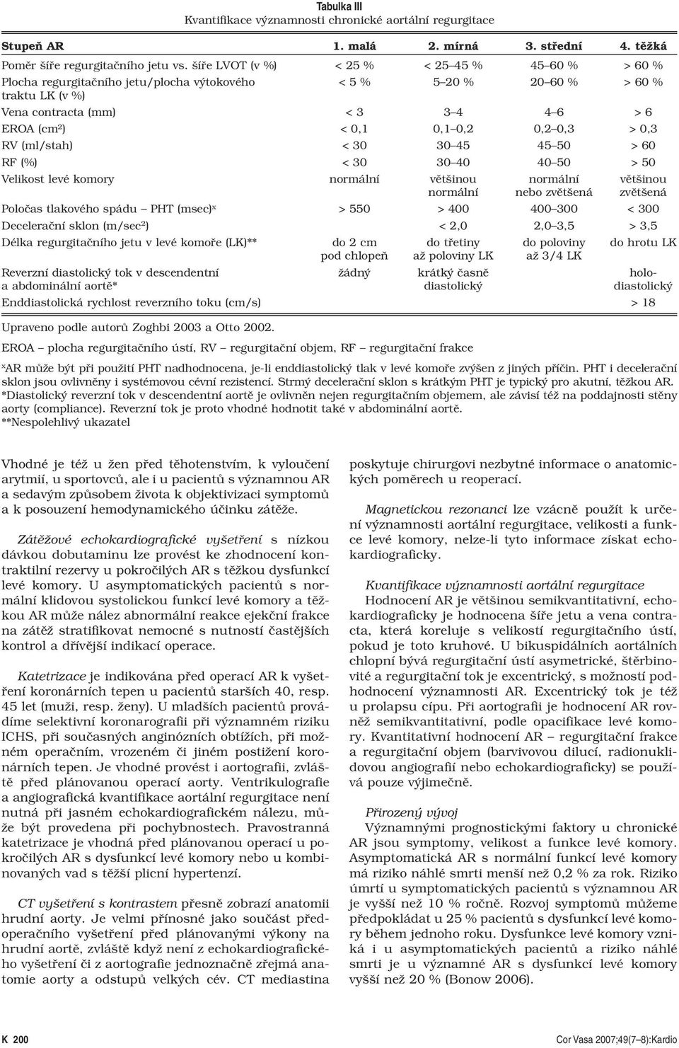 0,2 0,3 > 0,3 RV (ml/stah) < 30 30 45 45 50 > 60 RF (%) < 30 30 40 40 50 > 50 Velikost levé komory normální většinou normální většinou normální nebo zvětšená zvětšená Poločas tlakového spádu PHT