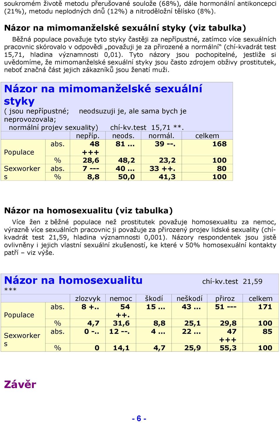 normální (chí-kvadrát test 15,71, hladina významnosti 0,01).