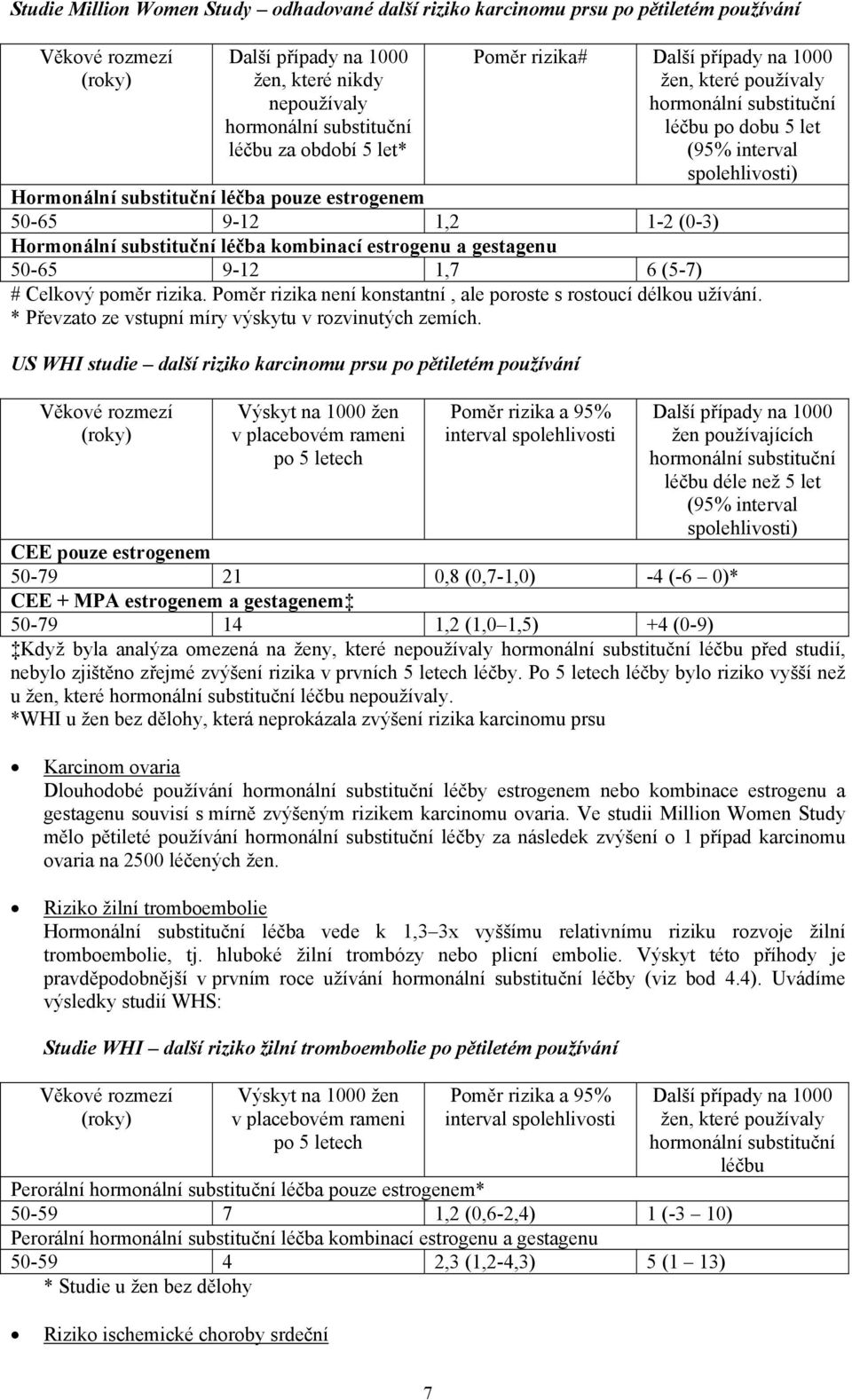 1,2 1-2 (0-3) Hormonální substituční léčba kombinací estrogenu a gestagenu 50-65 9-12 1,7 6 (5-7) # Celkový poměr rizika. Poměr rizika není konstantní, ale poroste s rostoucí délkou užívání.