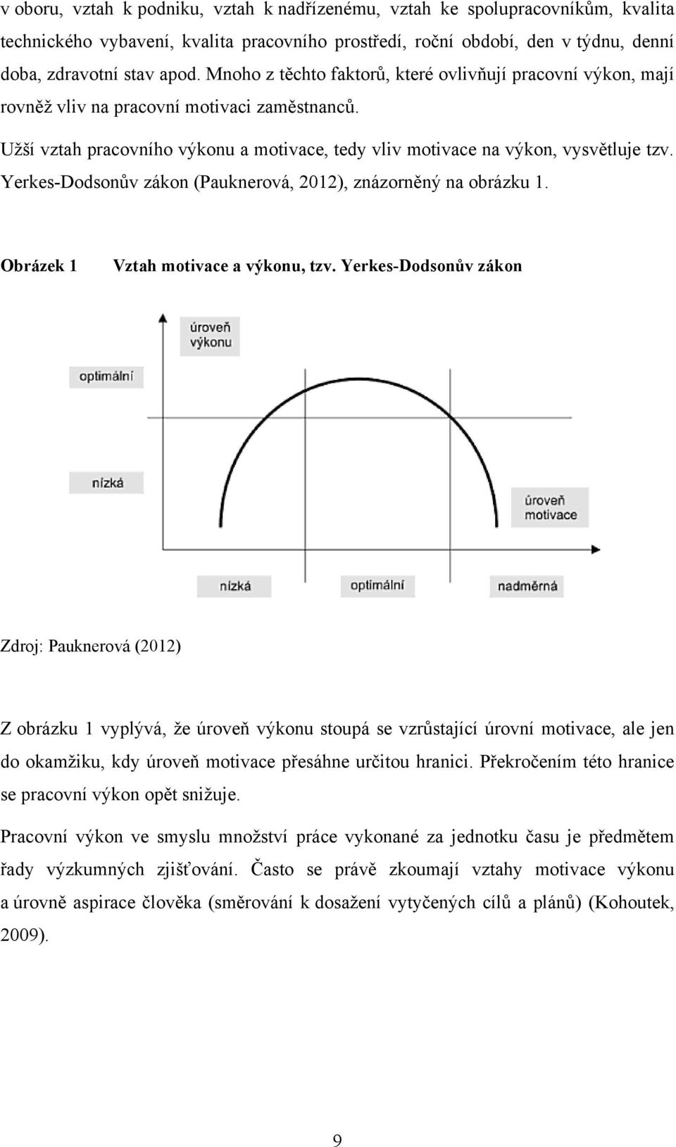 Yerkes-Dodsonův zákon (Pauknerová, 2012), znázorněný na obrázku 1. Obrázek 1 Vztah motivace a výkonu, tzv.