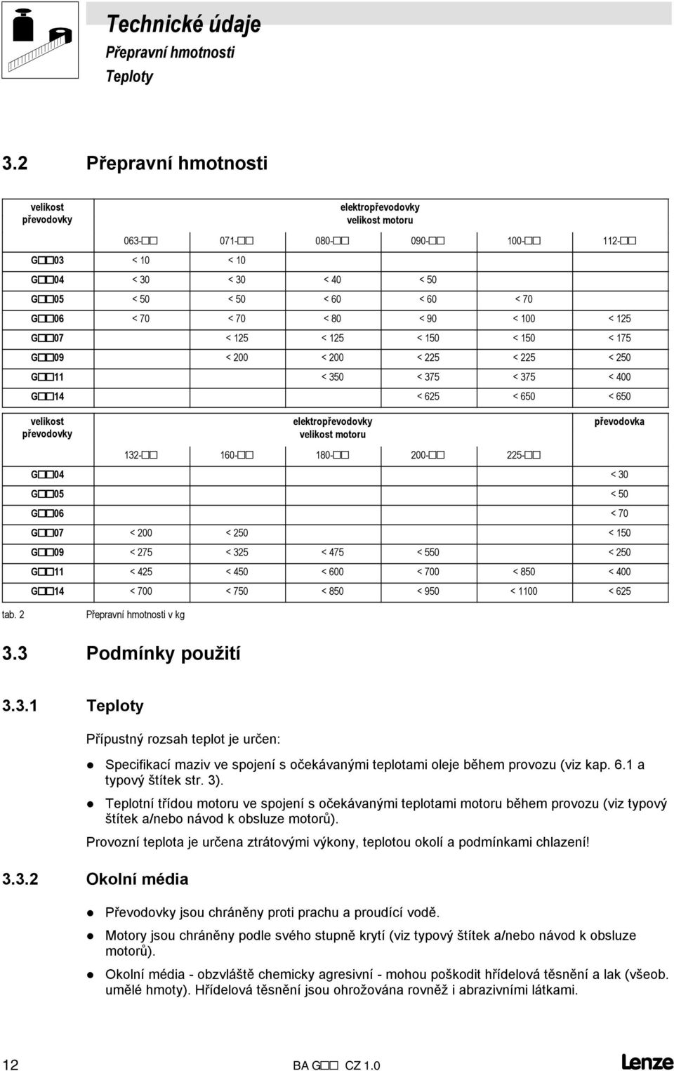 < 50 < 75 G09 < 00 < 00 < 5 < 5 < 50 G < 350 < 375 < 375 < 400 G4 < 65 < 650 < 650 velikost elektropřevodovky převodovka převodovky velikost motoru 3-60- 80-00- 5- G04 <30 G05 <50 G06 <70 G07 < 00 <