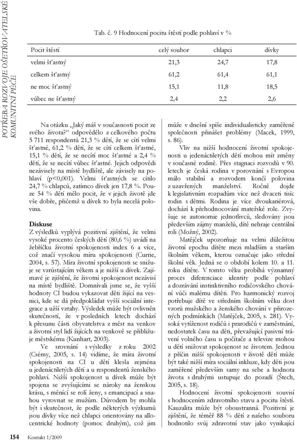 šťastné. Jejich odpovědi nezávisely na místě bydliště, ale závisely na pohlaví (p<0,001). Velmi šťastných se cítilo 24,7 % chlapců, zatímco dívek jen 17,8 %.