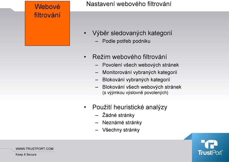 kategorií Blokování vybraných kategorií Blokování všech webových stránek (s výjimkou