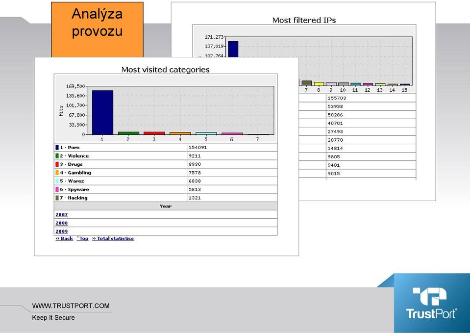 kategorie chce analyzovat Jakou formu výstupu požaduje