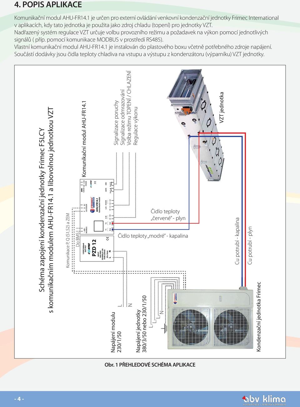 Nadřazený systém regulace VZT určuje volbu provozního režimu a požadavek na výkon pomocí jednotlivých signálů ( příp. pomocí komunikace MODBUS v prostředí RS485). Vlastní komunikační modul AHU-FR14.