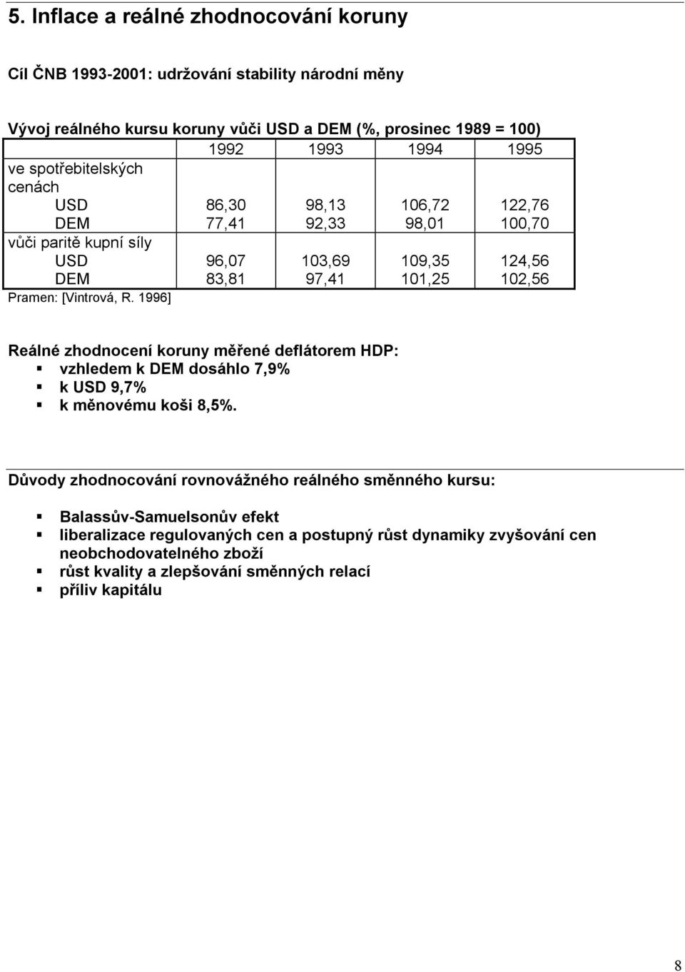1996] 86,3 77,41 96,7 83,81 98,13 92,33 13,69 97,41 16,72 98,1 19,35 11,25 122,76 1,7 124,56 12,56 Reálné zhodnocení koruny měřené deflátorem HDP: vzhledem k DEM dosáhlo 7,9% k