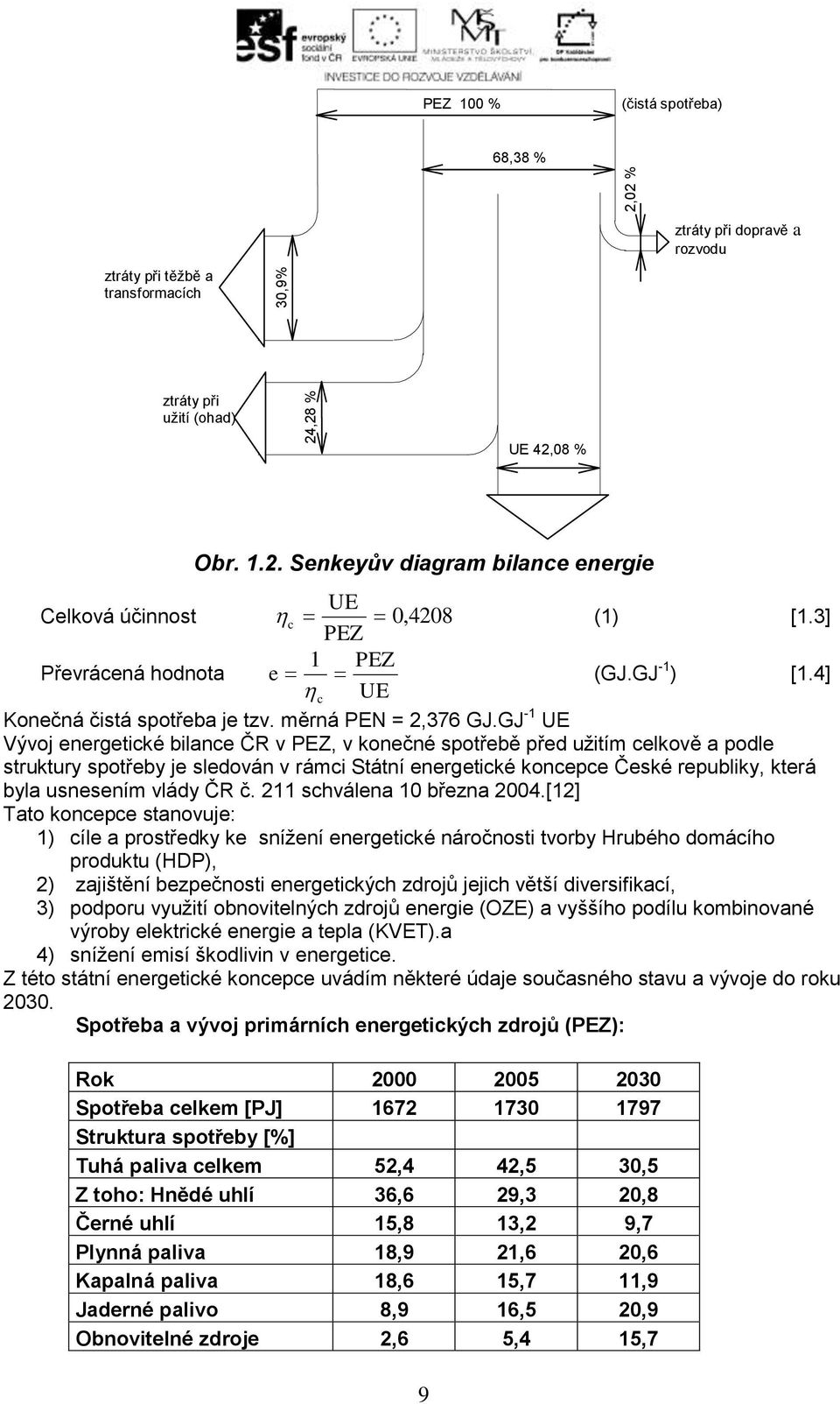 GJ - UE Vývoj energetické bilance ČR v PEZ, v konečné spotřebě před užitím celkově a podle struktury spotřeby je sledován v rámci Státní energetické koncepce České republiky, která byla usnesením