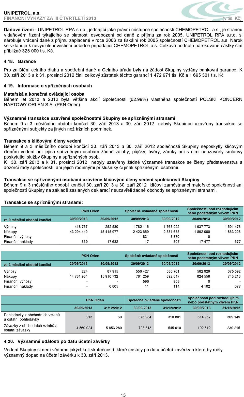 s. Celková hodnota nárokované částky činí přibližně 325 000 tis. Kč. 4.18. Garance Pro zajištění celního dluhu a spotřební daně u Celního úřadu byly na žádost Skupiny vydány bankovní garance. K 30.