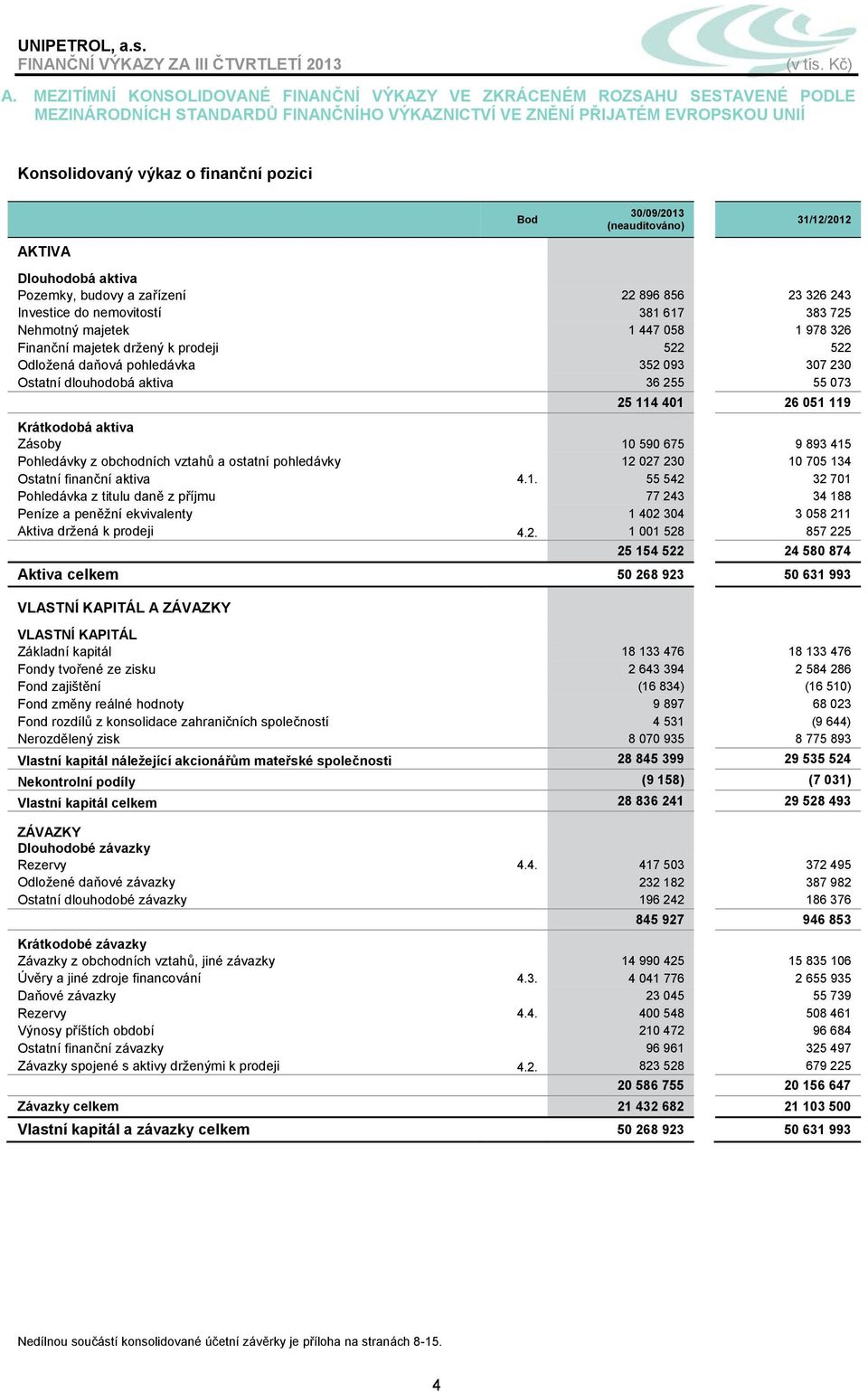 prodeji 522 522 Odložená daňová pohledávka 352 093 307 230 Ostatní dlouhodobá aktiva 36 255 55 073 25 114 401 26 051 119 Krátkodobá aktiva Zásoby 10 590 675 9 893 415 Pohledávky z obchodních vztahů a