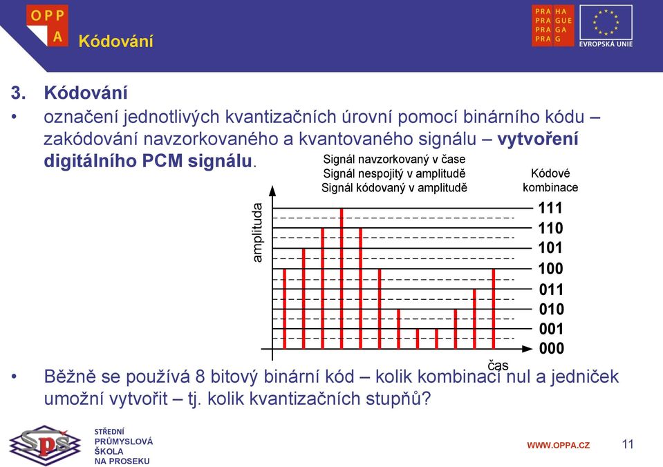 kvantovaného signálu vytvoření digitálního PCM signálu.