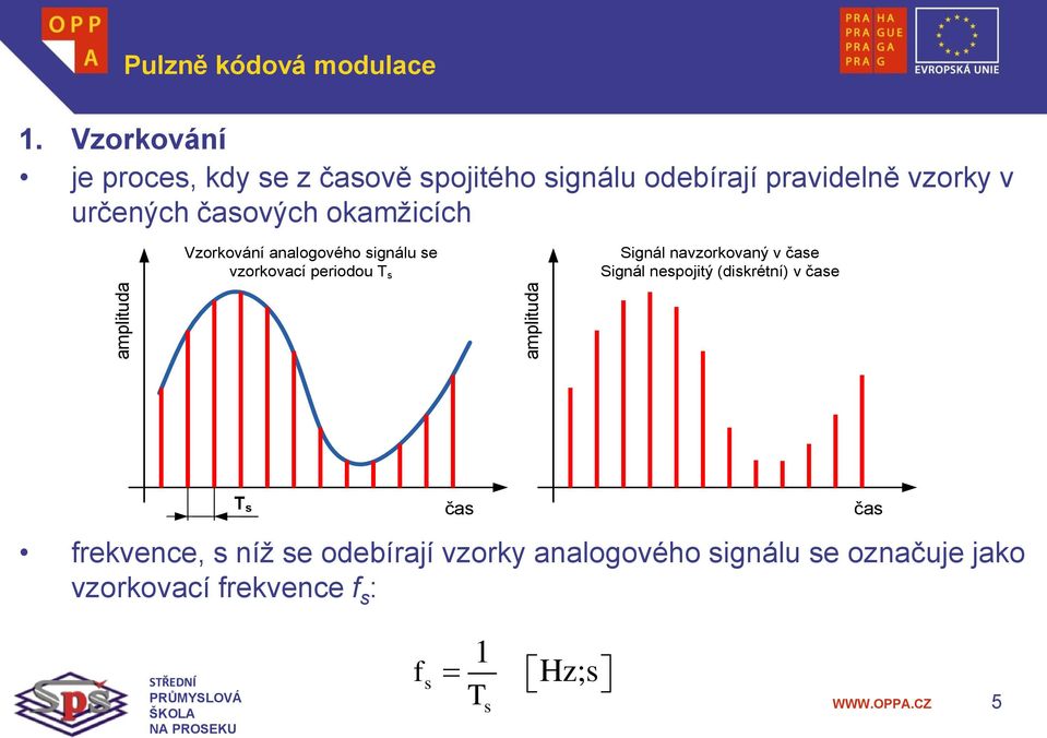 časových okamžicích Vzorkování analogového signálu se vzorkovací periodou T s Signál navzorkovaný v