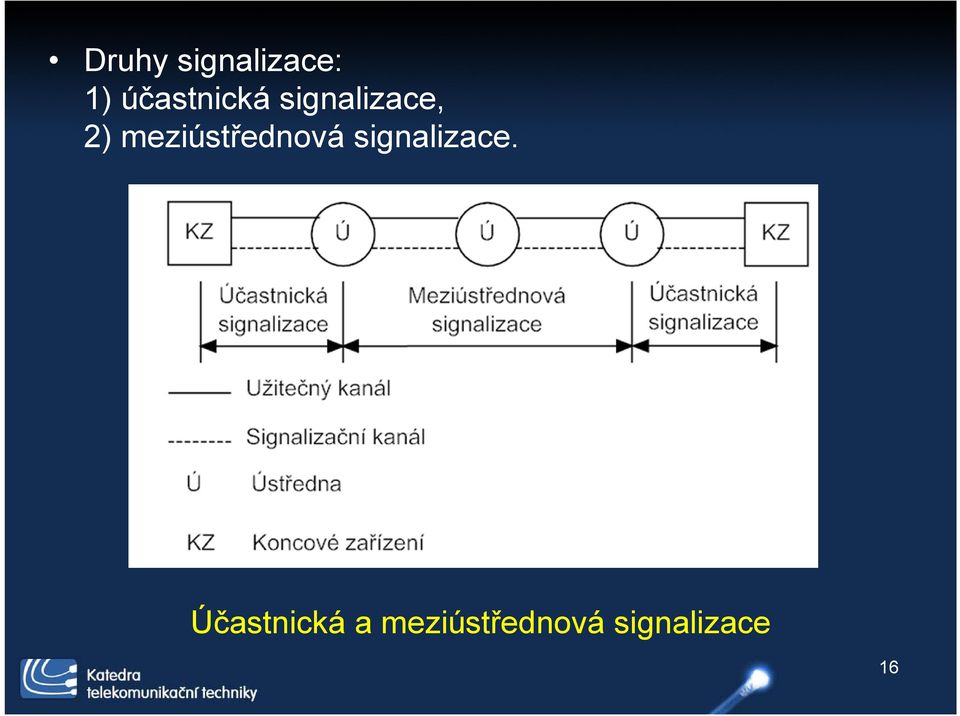 meziústřednová signalizace.