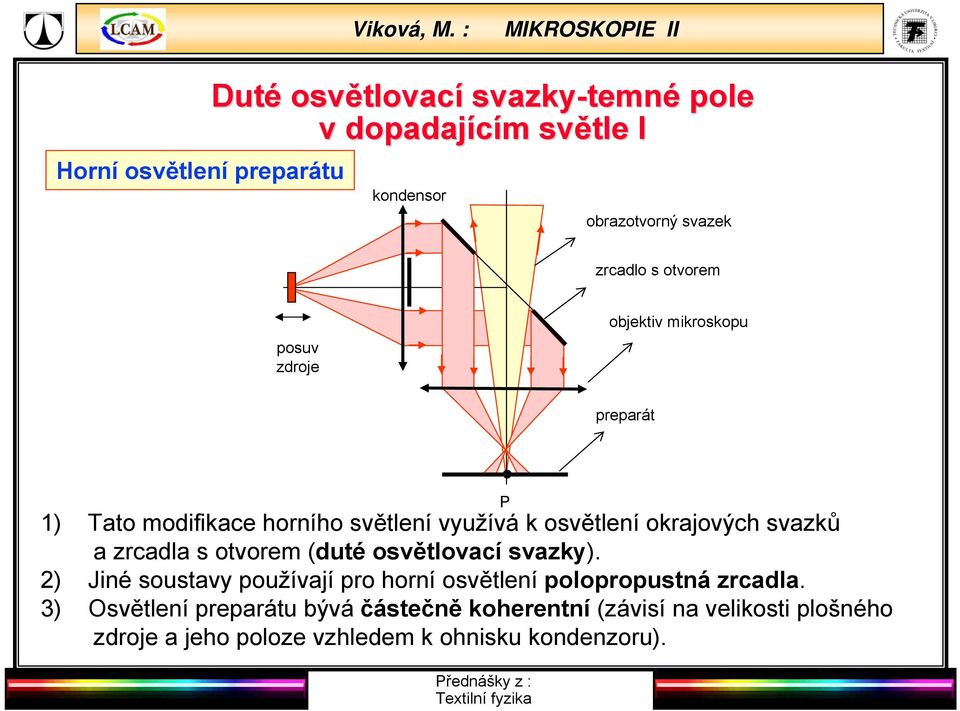 otvorem posuv zdroje objektiv mikroskopu preparát P 1) Tato modifikace horního světlení využívá k osvětlení okrajových svazků a