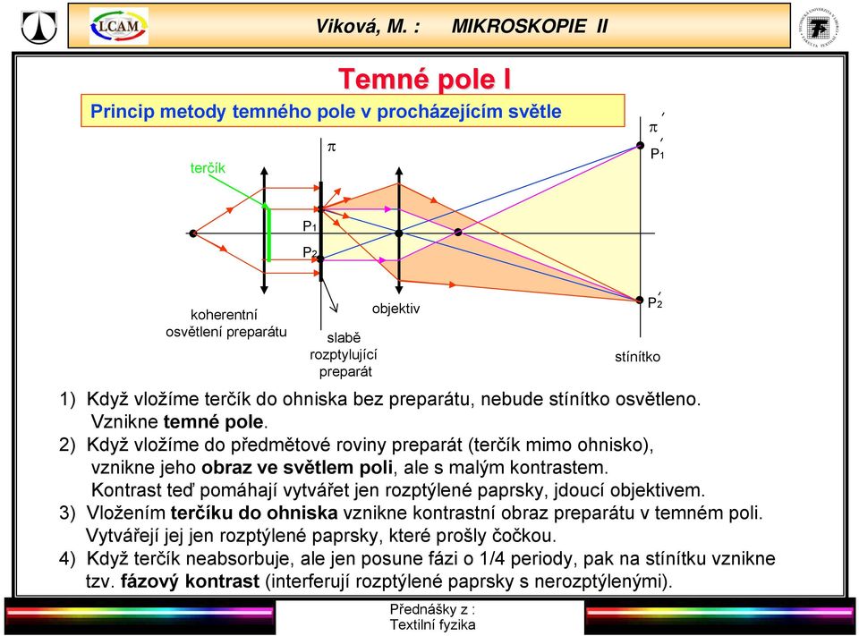 2) Když vložíme do předmětové roviny preparát (terčík mimo ohnisko), vznikne jeho obraz ve světlem poli, ale s malým kontrastem.