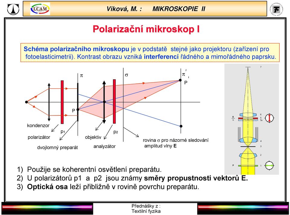 π σ π P P kondenzor polarizátor p1 dvojlomný preparát objektiv p2 analyzátor rovina σ pro názorné sledování amplitud vlny