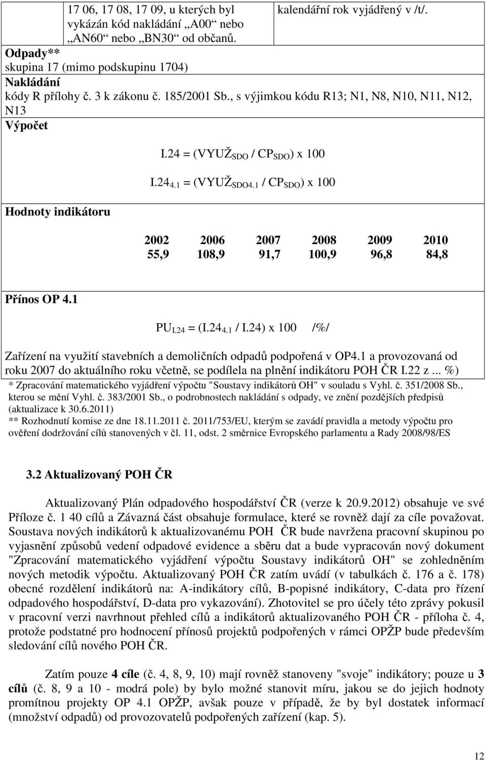 1 / CP SDO ) x 100 2002 2006 2007 2008 2009 2010 55,9 108,9 91,7 100,9 96,8 84,8 Přínos OP 4.1 PU I.24 = (I.24 4.1 / I.