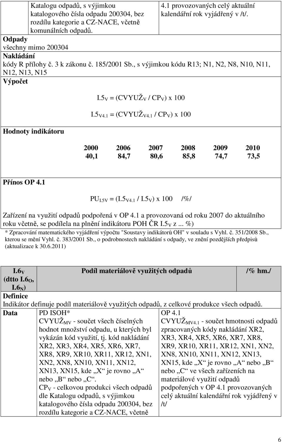 5 V = (CVYUŽ V / CP V ) x 100 I.5 V4.1 = (CVYUŽ V4.1 / CP V ) x 100 2000 2006 2007 2008 2009 2010 40,1 84,7 80,6 85,8 74,7 73,5 Přínos OP 4.1 PU I.5V = (I.5 V4.1 / I.