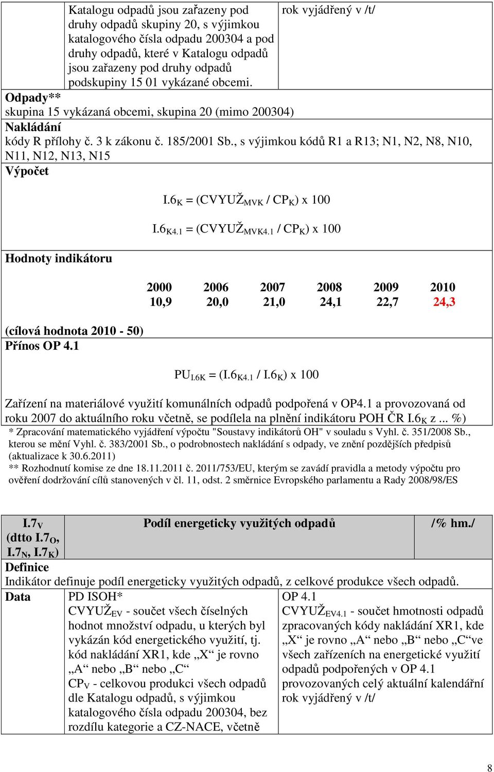 , s výjimkou kódů R1 a R13; N1, N2, N8, N10, N11, N12, N13, N15 Výpočet Hodnoty indikátoru (cílová hodnota 2010-50) Přínos OP 4.1 I.6 K = (CVYUŽ MVK / CP K ) x 100 I.6 K4.1 = (CVYUŽ MVK4.