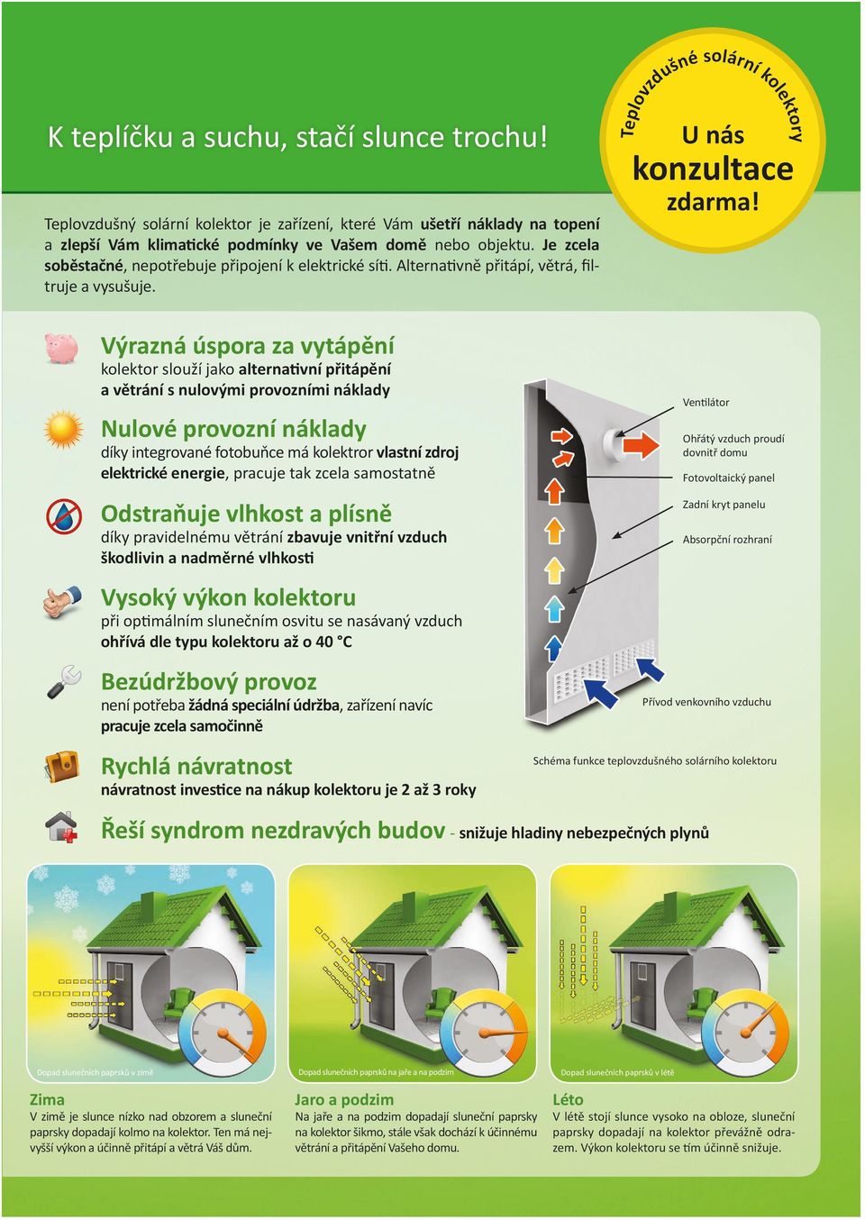 Je zcela soběstačné, nepotřebuje připojení k elektrické síti. Alternativně přitápí, větrá, filtruje a vysušuje. zdarma!