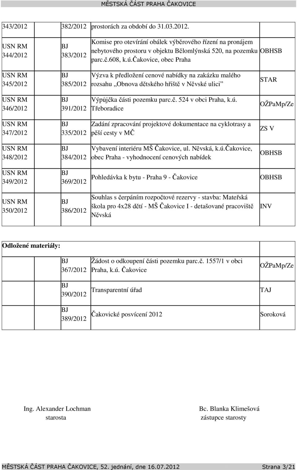 čakovice, obec Praha 345/2012 346/2012 347/2012 348/2012 385/2012 391/2012 335/2012 384/2012 Výzva k předložení cenové nabídky na zakázku malého rozsahu Obnova dětského hřiště v Něvské ulici Výpůjčka