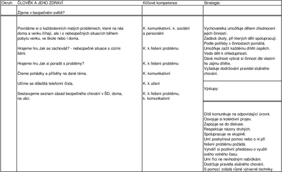 Podle potřeby v činnostech pomáhá. Hrajeme hru Jak se zachováš? - nebezpečné situace s cizími K. k řešení problému Umožňuje zažít každému dítěti úspěch. lidmi.