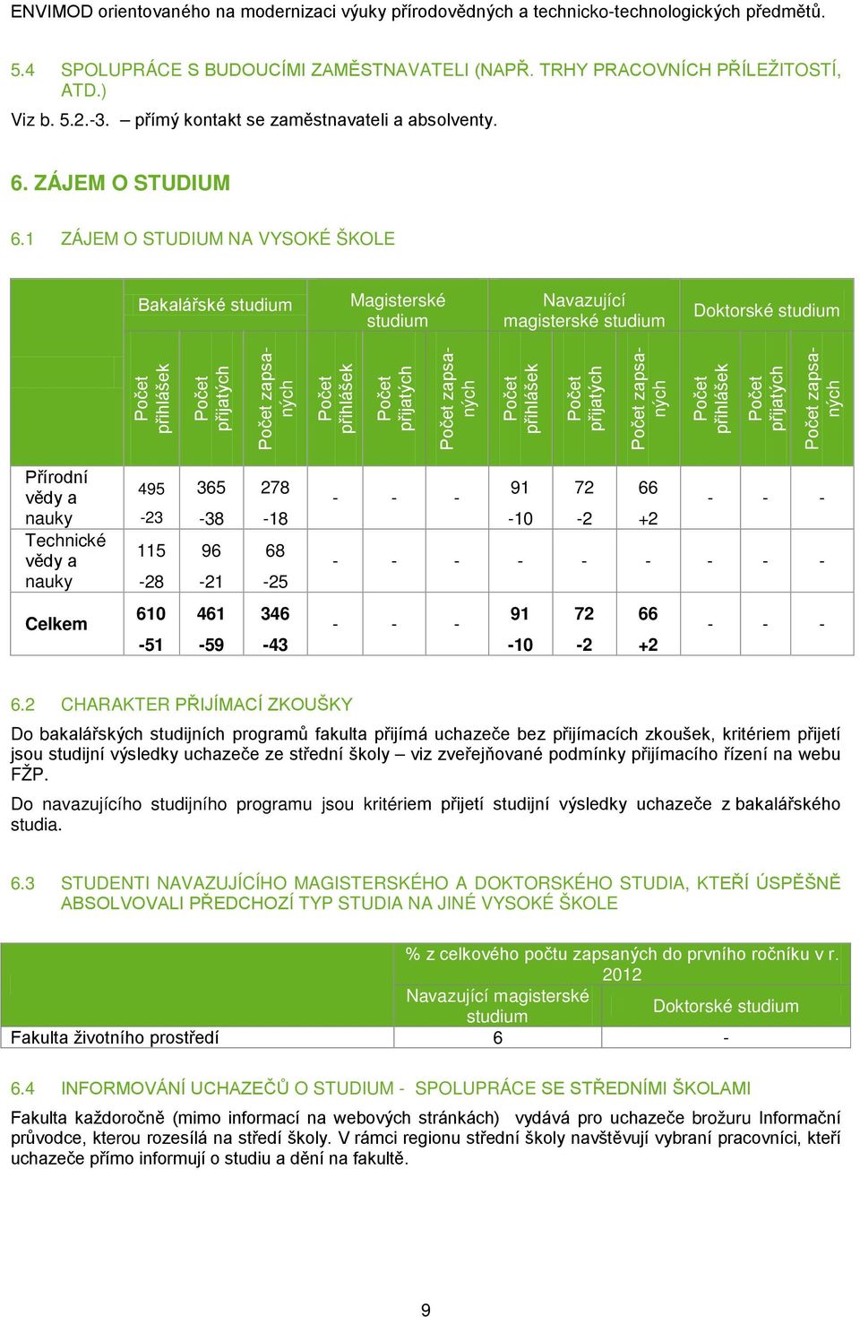 1 ZÁJEM O STUDIUM NA VYSOKÉ ŠKOLE Bakalářské studium Magisterské studium Navazující magisterské studium Doktorské studium přihlášek přijatých zapsaných přihlášek přijatých zapsaných přihlášek