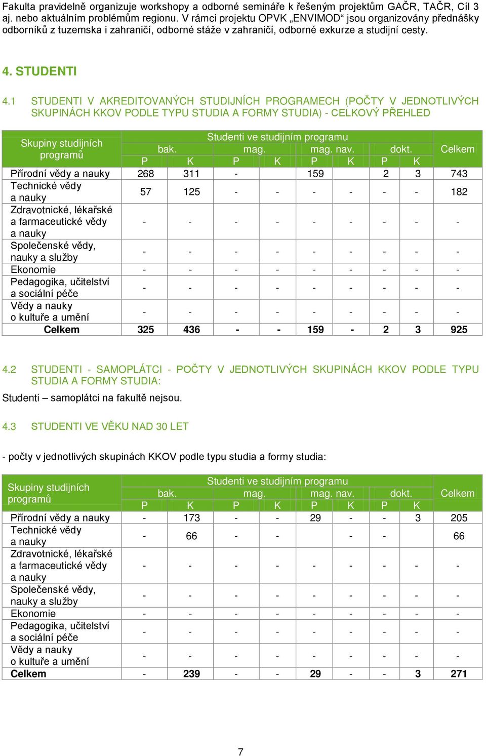 1 STUDENTI V AKREDITOVANÝCH STUDIJNÍCH PROGRAMECH (POČTY V JEDNOTLIVÝCH SKUPINÁCH KKOV PODLE TYPU STUDIA A FORMY STUDIA) - CELKOVÝ PŘEHLED Studenti ve studijním programu Skupiny studijních bak. mag.