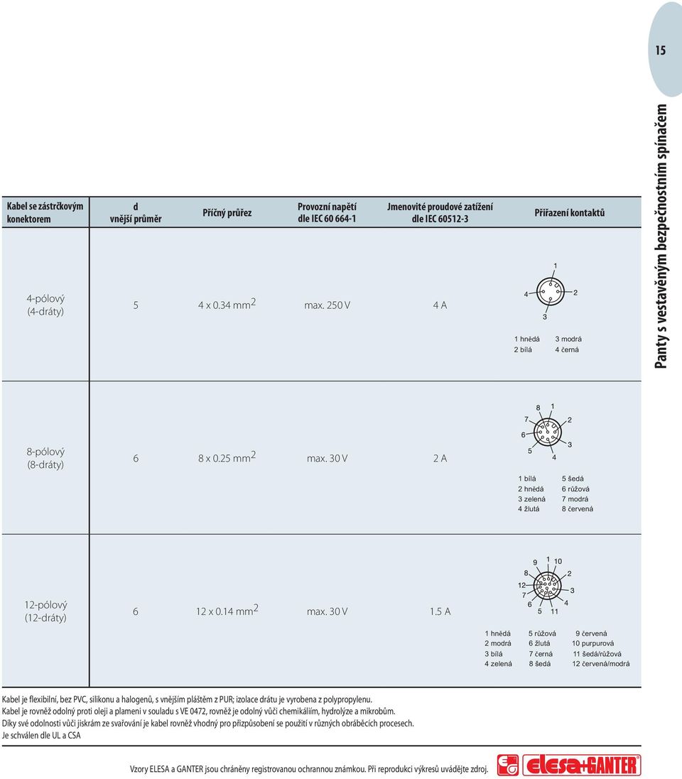 30 V 2 A 1 bílá 2 hnědá 3 zelená 4 žlutá 5 šedá 6 růžová 7 modrá 8 červená 12-pólový (12-dráty) 6 12 x 0.14 mm 2 max. 30 V 1.