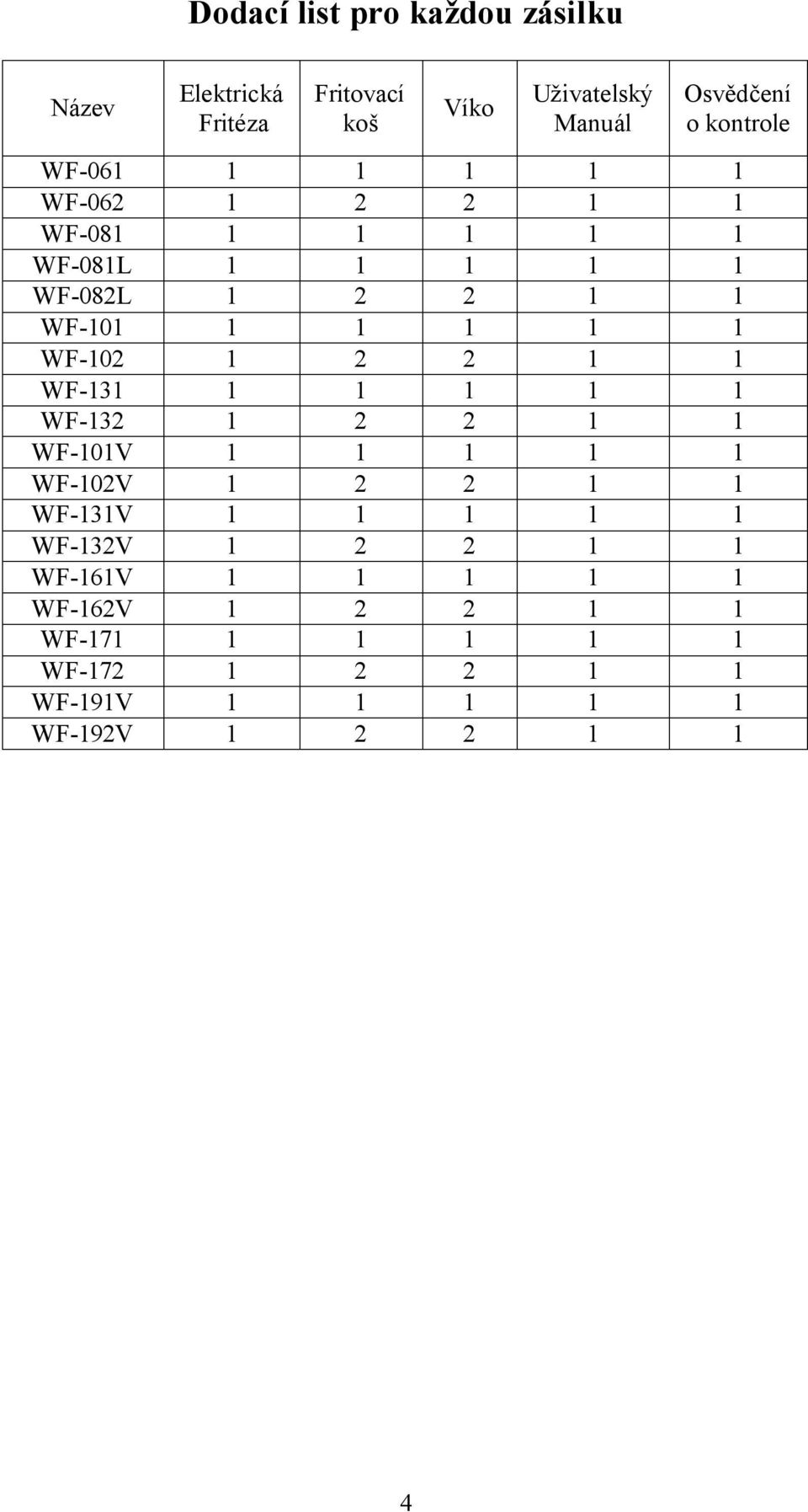 WF-102 1 2 2 1 1 WF-131 1 1 1 1 1 WF-132 1 2 2 1 1 WF-101V 1 1 1 1 1 WF-102V 1 2 2 1 1 WF-131V 1 1 1 1 1 WF-132V