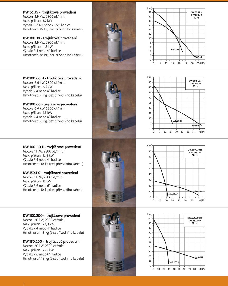 100.66 - trojfázové provedení Motor: 6,6 kw, 2800 ot/min. Max. příkon: 7,8 kw Výtlak: R 4 nebo 4 Hmotnost: 51 kg (bez přívodního kabelu) DW.100.110.H - trojfázové provedení Motor: 11 kw, 2800 ot/min.