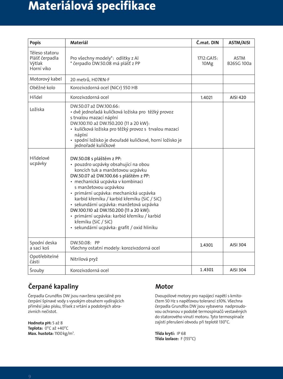 100.110 až DW.150.200 (11 a 20 kw): kuličková ložiska pro těžký provoz s trvalou mazací náplní spodní ložisko je dvouřadé kuličkové, horní ložisko je jednořadé kuličkové Hřídelové ucpávky DW.50.08 s pláštěm z PP: pouzdro ucpávky obsahující na obou koncích tuk a manžetovou ucpávku DW.