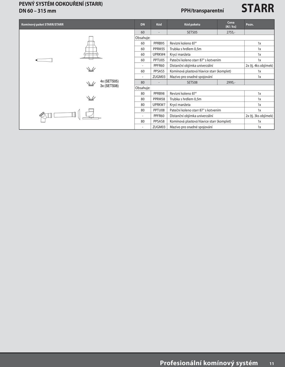 4ks objímek) 60 PPSAS5 Komínová plastová hlavice starr (komplet) 1x - ZUGM03 Mazivo pro snadné spojování 1x 80 - SETS08 2995,- 80 PPRB98 Revizní koleno 87 1x 80 PPRM58 Trubka s hrdlem 0,5m 1x 80