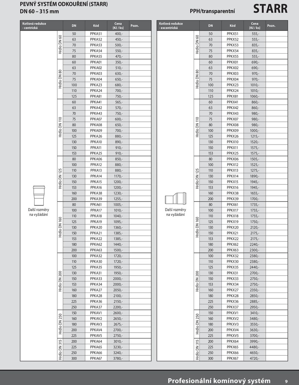 PPKA41 565,- 63 PPKA42 570,- 70 PPKA43 750,- 75 PPKA07 600,- 80 PPKA08 650,- 100 PPKA09 700,- 125 PPKA26 880,- 130 PPKA10 890,- 150 PPKA11 910,- 153 PPKA25 910,- 80 PPKA06 850,- 100 PPKA12 880,- 110