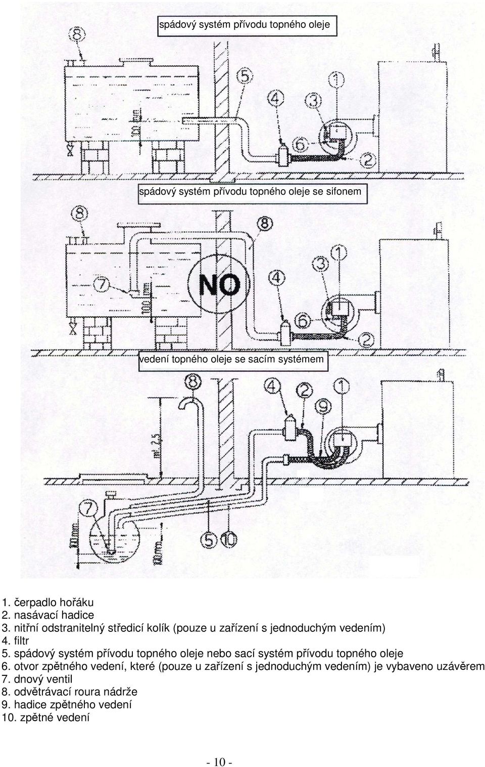 spádový systém přívodu topného oleje nebo sací systém přívodu topného oleje 6.