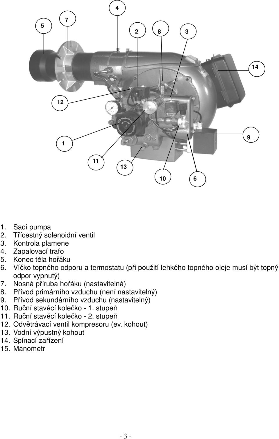 Nosná příruba hořáku (nastavitelná) 8. Přívod primárního vzduchu (není nastavitelný) 9. Přívod sekundárního vzduchu (nastavitelný) 10.