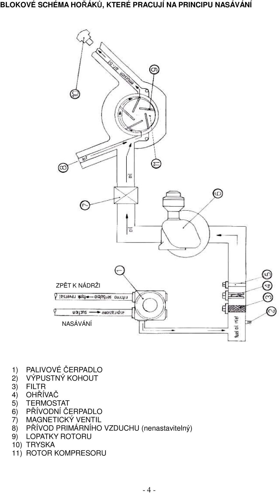 TERMOSTAT 6) PŘÍVODNÍ ČERPADLO 7) MAGNETICKÝ VENTIL 8) PŘÍVOD PRIMÁRNÍHO